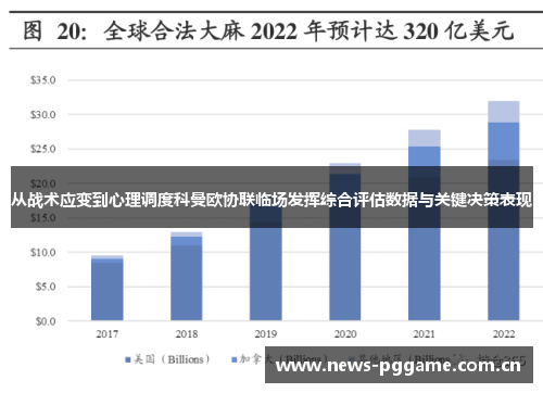 从战术应变到心理调度科曼欧协联临场发挥综合评估数据与关键决策表现